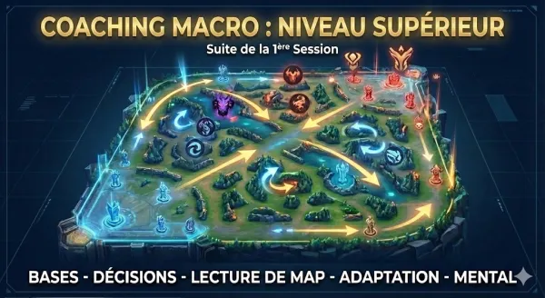 Séance 2 : Niveau 2 – De la Théorie à la Domination (Macro Avancée)