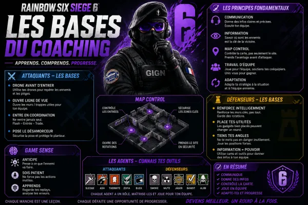 Apprendre toute les base de R6